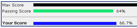 salestestscore.png